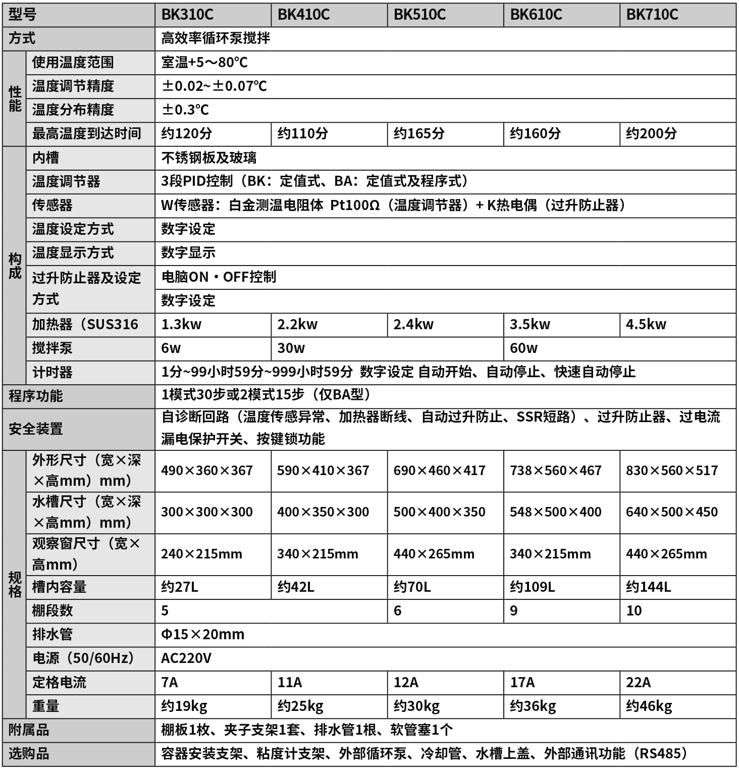 高溫恒溫水槽tu.jpg 高溫恒溫水槽tu.jpg